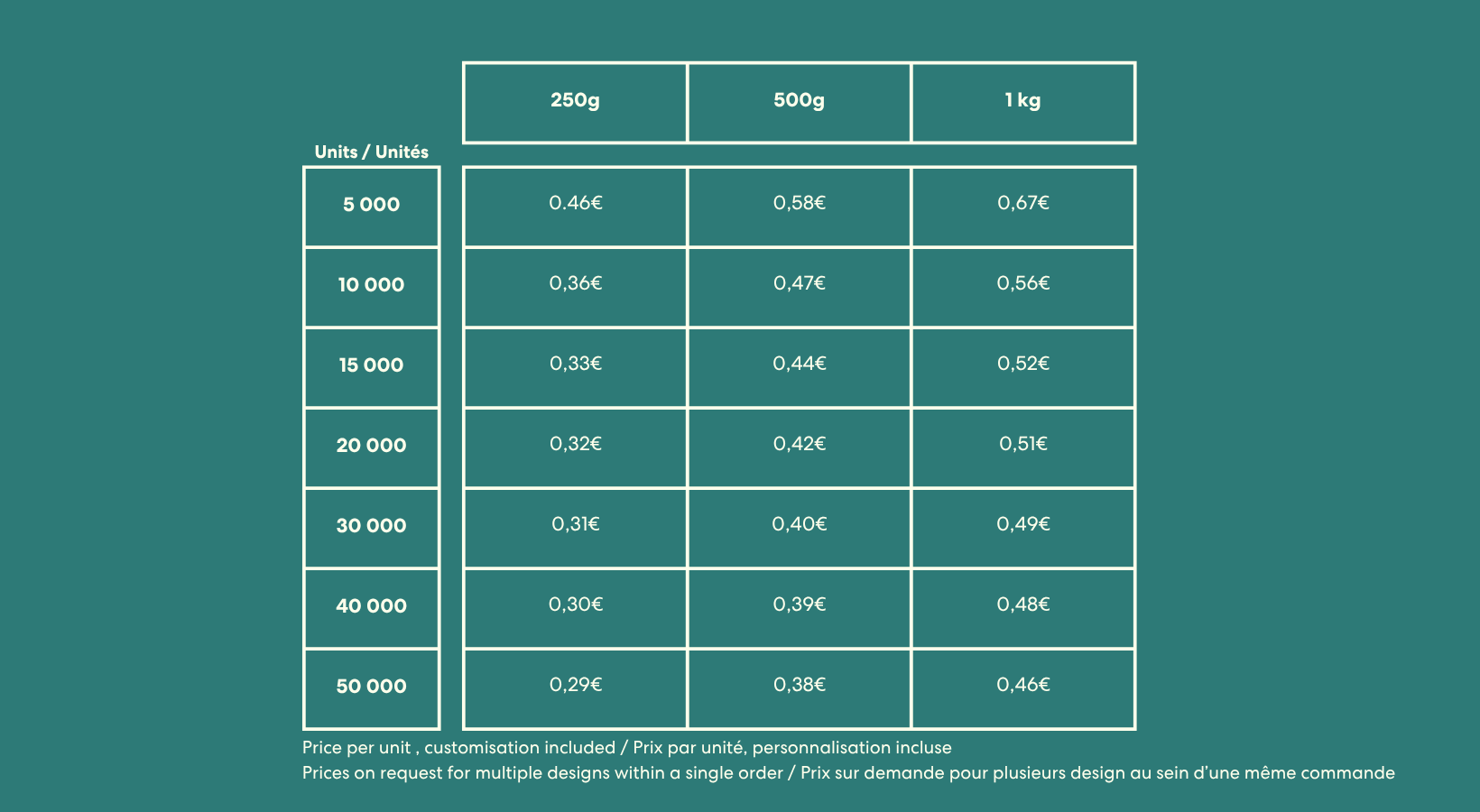 Customizable pouch 500g
