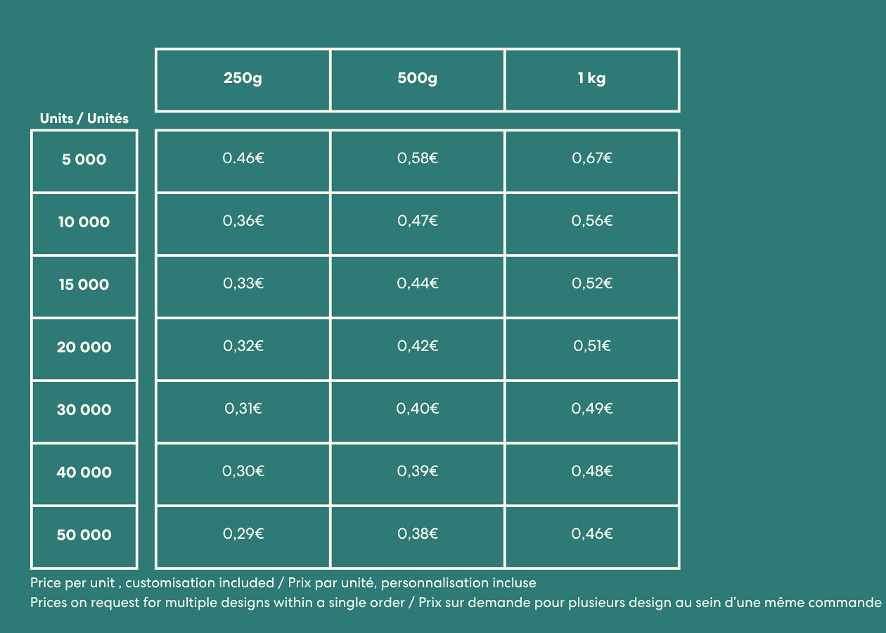 Customizable pouch 500g