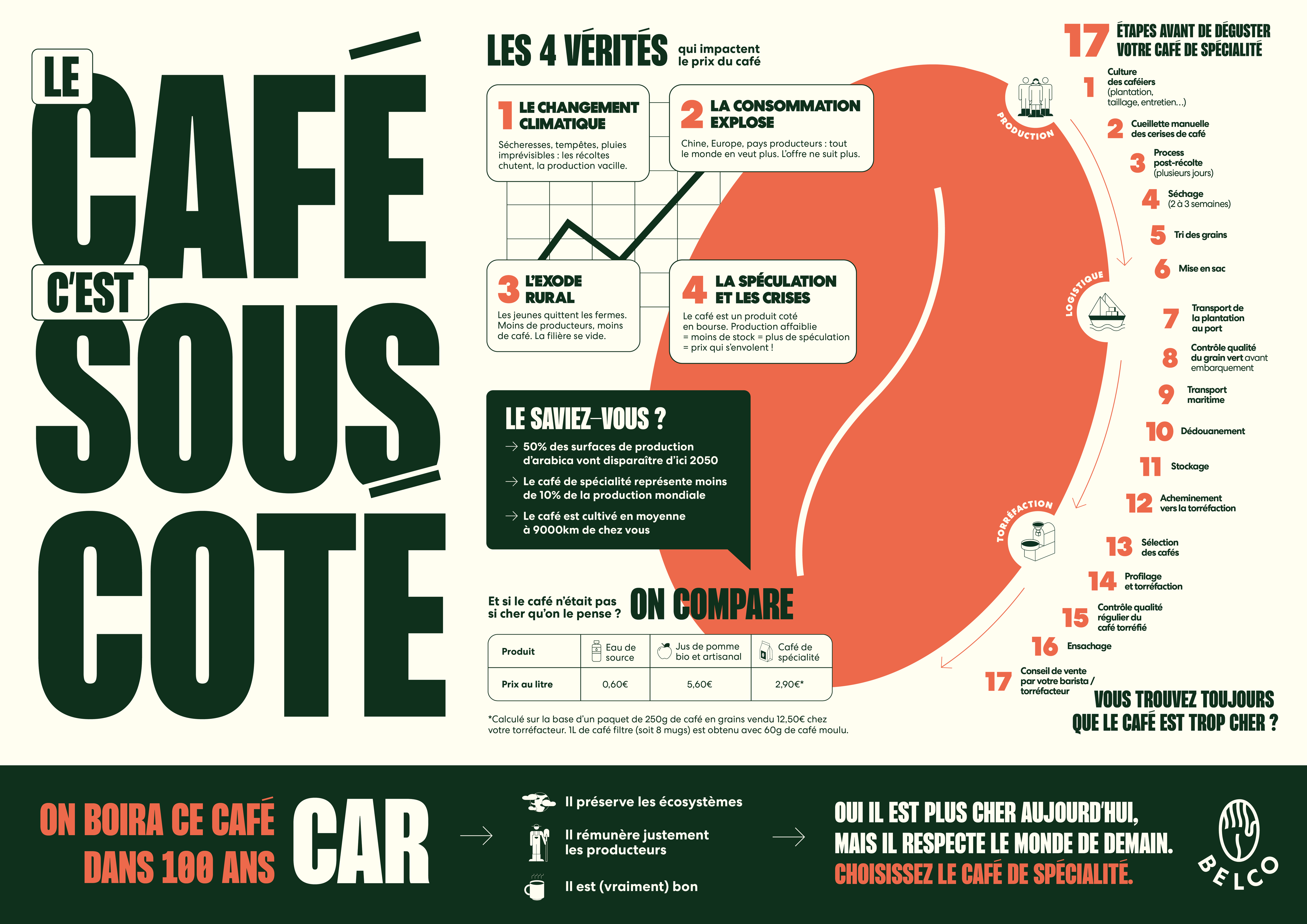 Poster "Le café c'est sous coté" FR