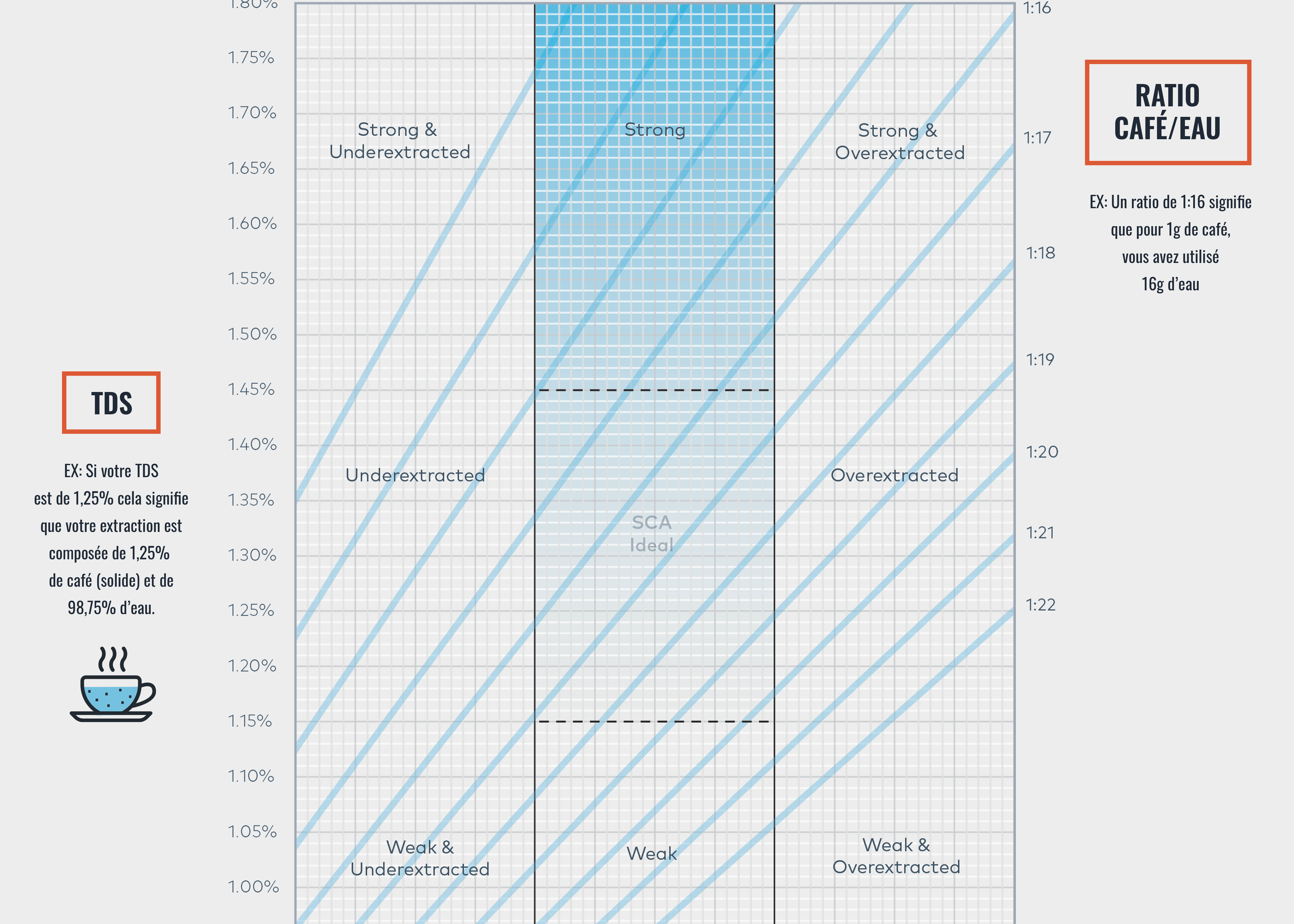 Réfractomètre Atago