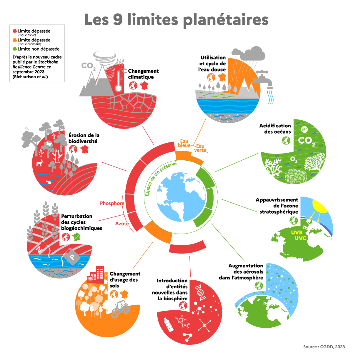 9 limites planetaires