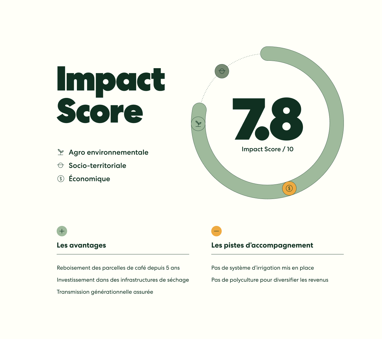 impact%20score%20note%20globale